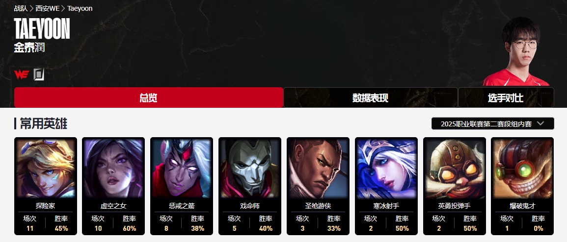 直播吧第二赛段最佳AD评选：JKL、Hope、Peyz、Elk、GALA你选谁
