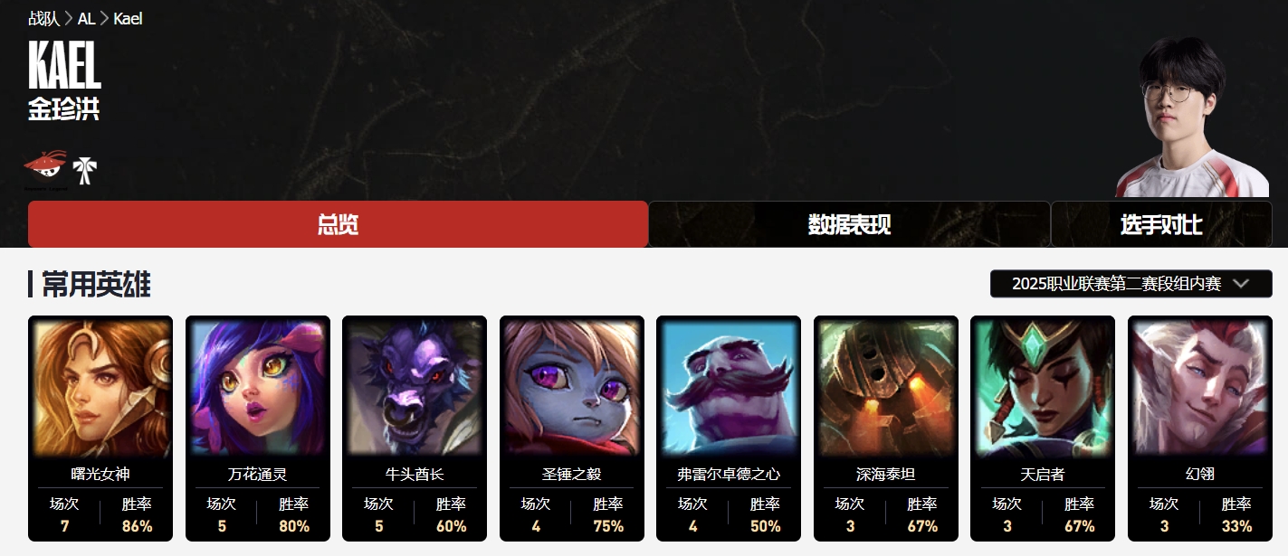 直播吧第二赛段最佳辅助评选：Kael/Jwei/ON前三甲+Crisp/Meiko