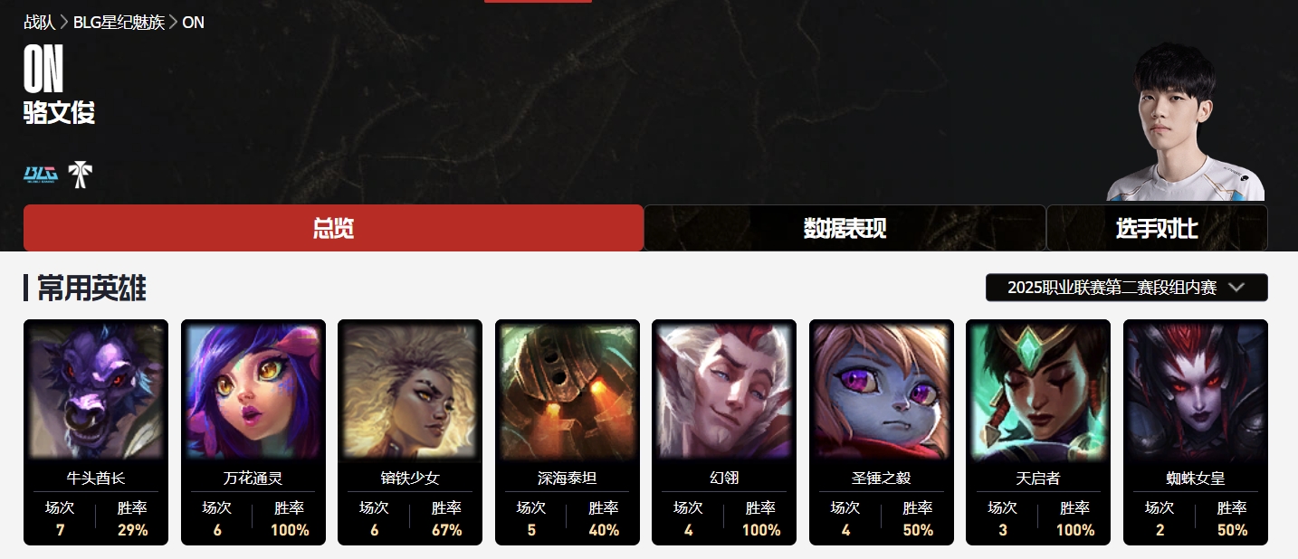 直播吧第二赛段最佳辅助评选：Kael/Jwei/ON前三甲+Crisp/Meiko