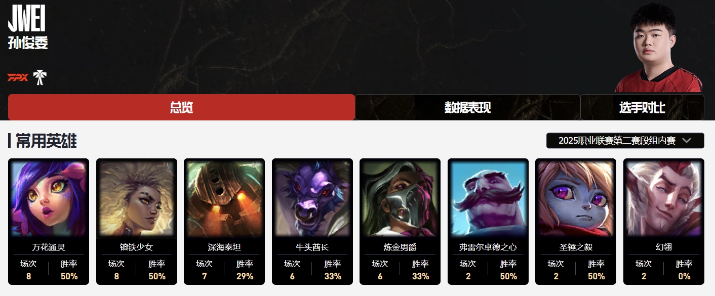 直播吧第二赛段最佳辅助评选：Kael/Jwei/ON前三甲+Crisp/Meiko