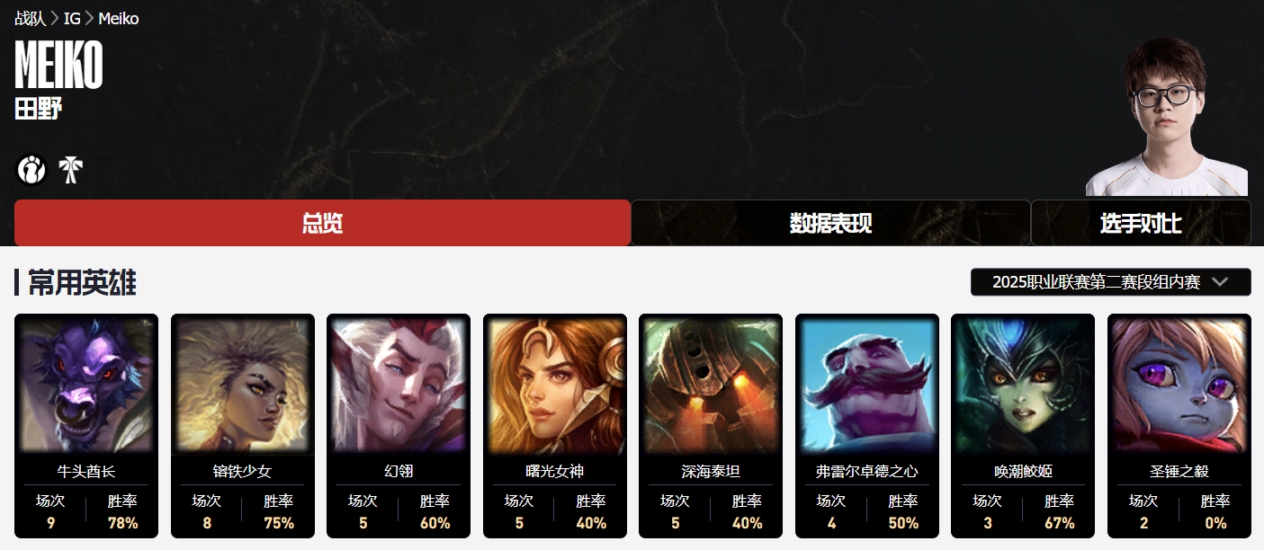 直播吧第二赛段最佳辅助评选：Kael/Jwei/ON前三甲+Crisp/Meiko
