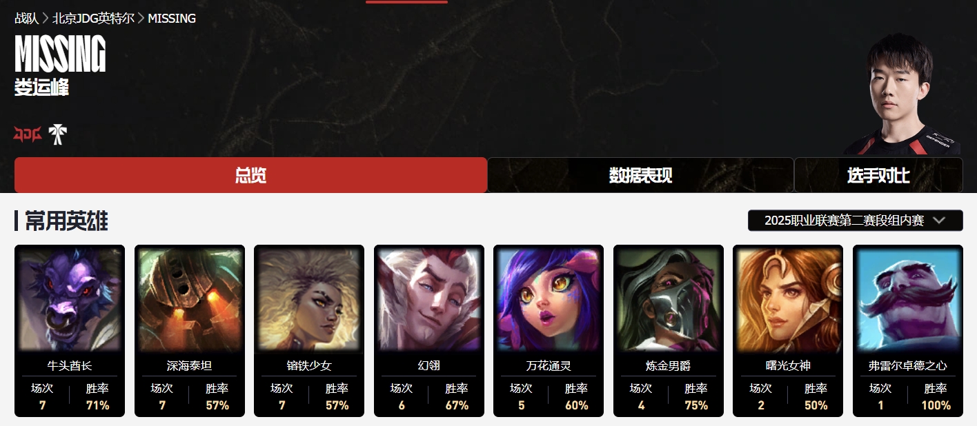 直播吧第二赛段最佳辅助评选：Kael/Jwei/ON前三甲+Crisp/Meiko
