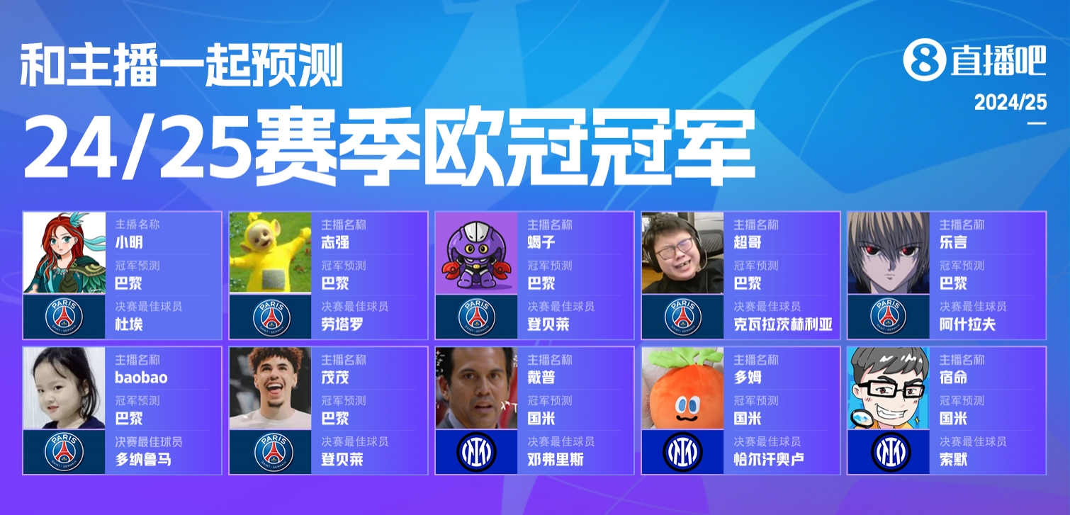 吧友支持国米还是巴黎？与主播一起预测欧冠冠军！足篮分两派👀