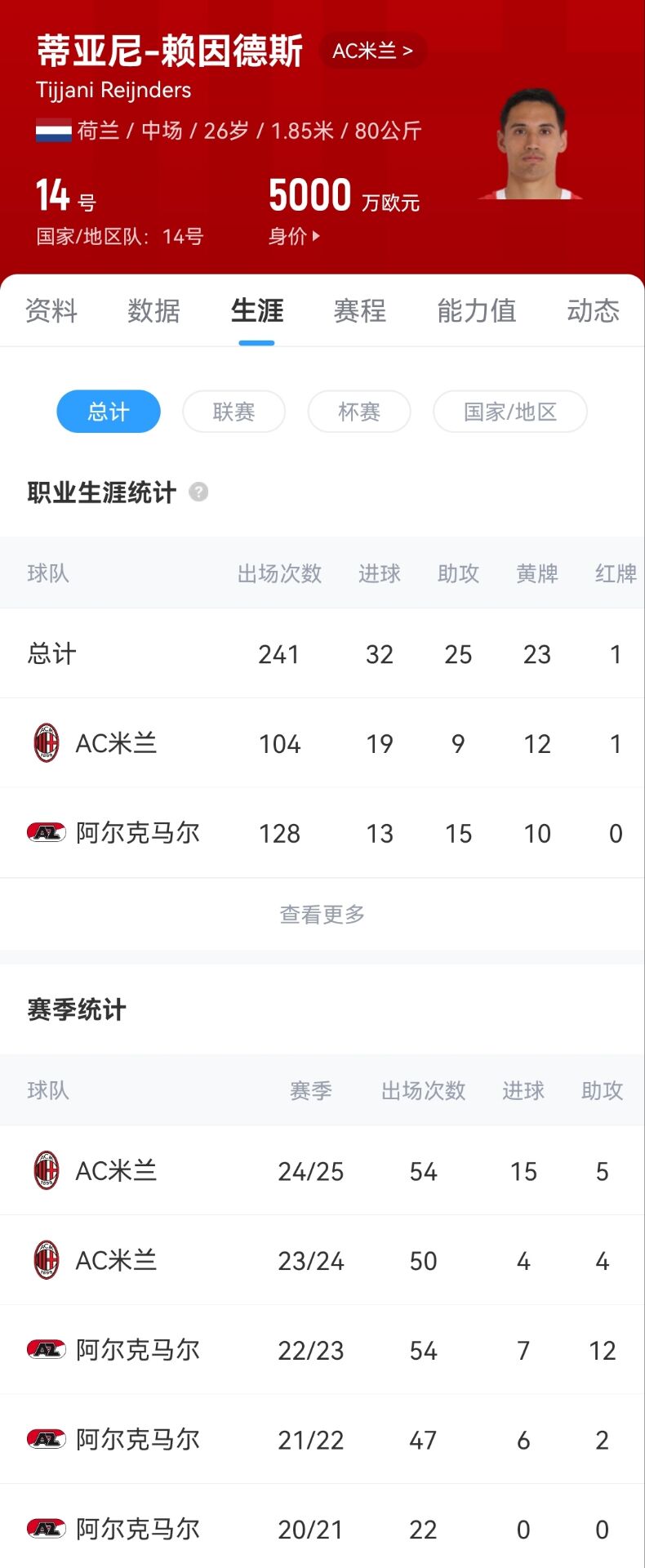 罗曼诺（Romano）：曼彻斯特城（Manchester City）希望以6000万欧元的总价格购买瑞德斯