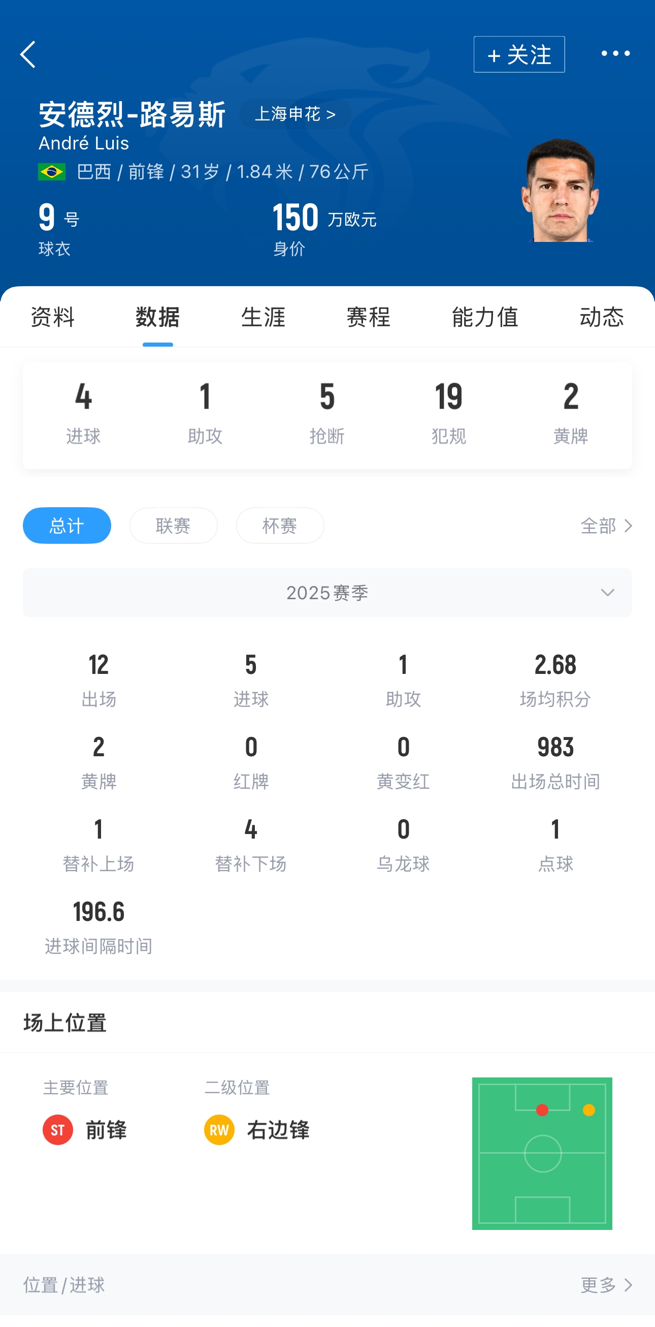 安德烈-路易斯：申花正经历出色的时期 间歇期很重要可稍作喘息