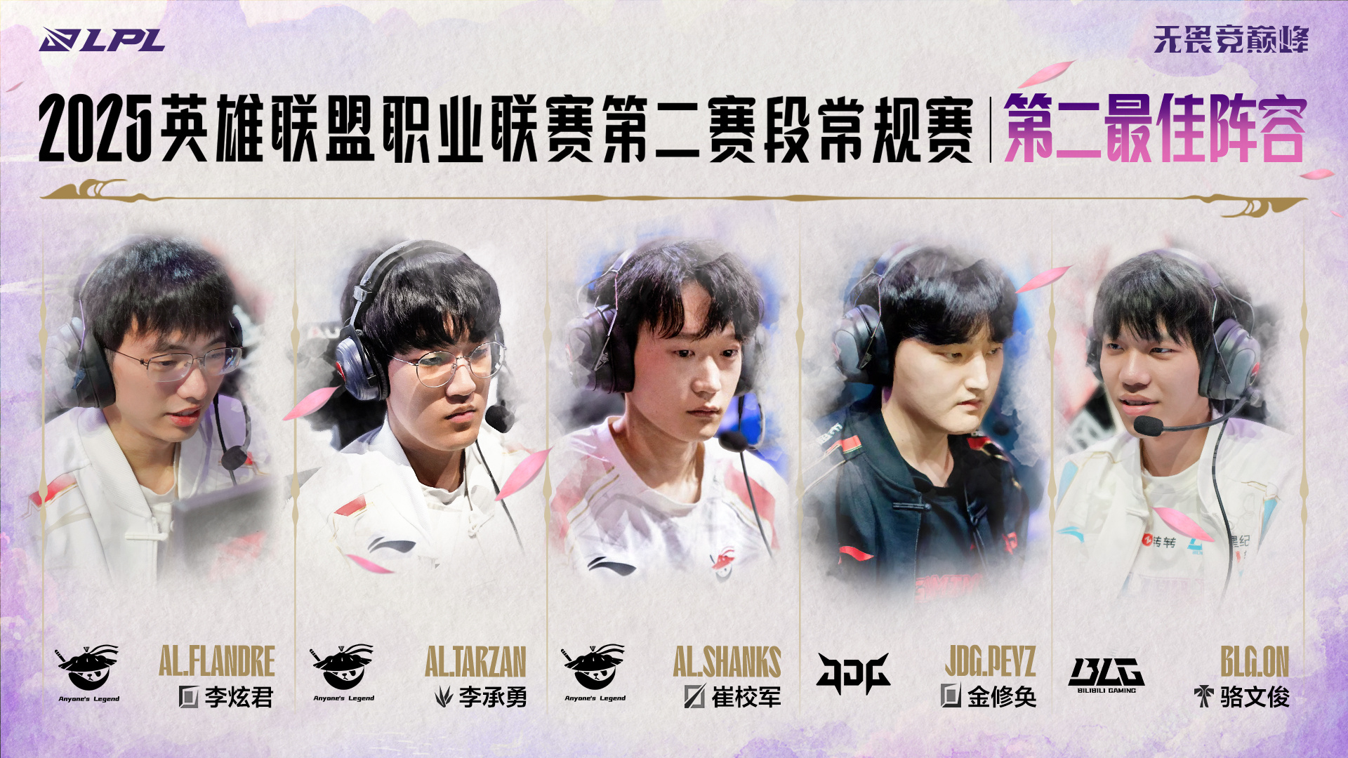LPL第二赛段最佳阵容公布：369、Kanavi、knight、JackeyLove、Kael！