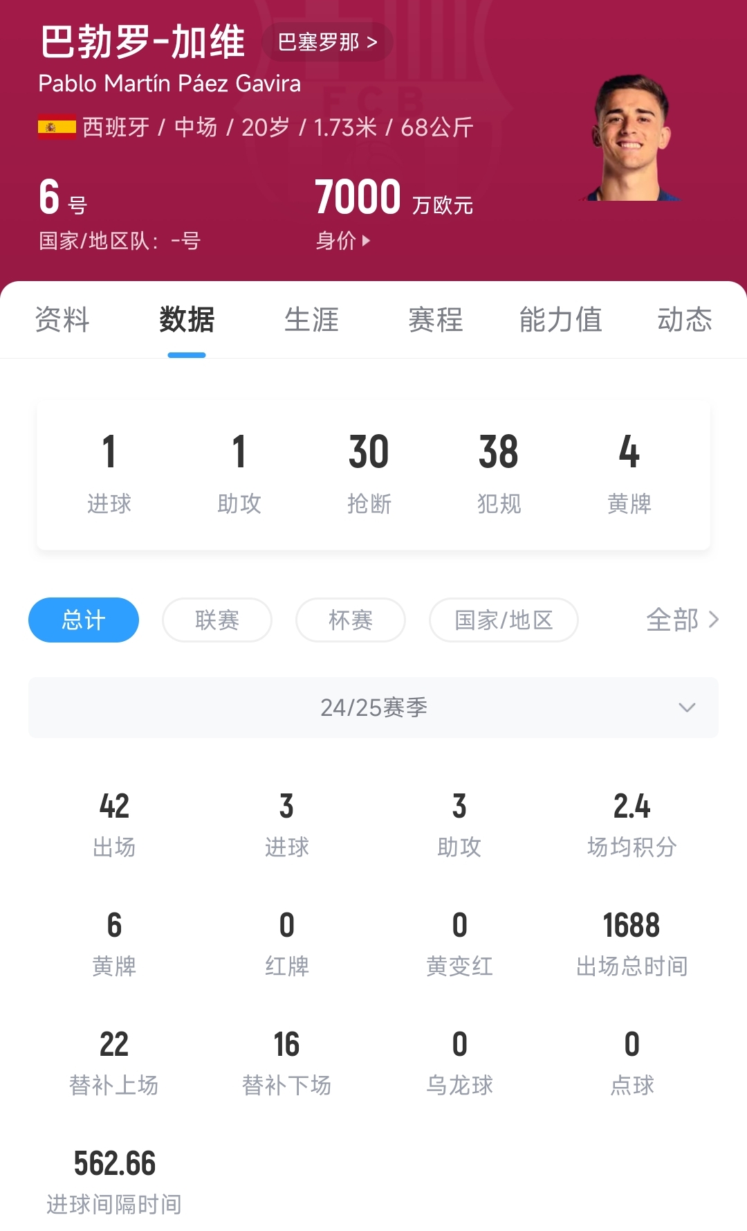 浴火重生！加维时隔1年半重回国家队，官方视频回顾心路历程