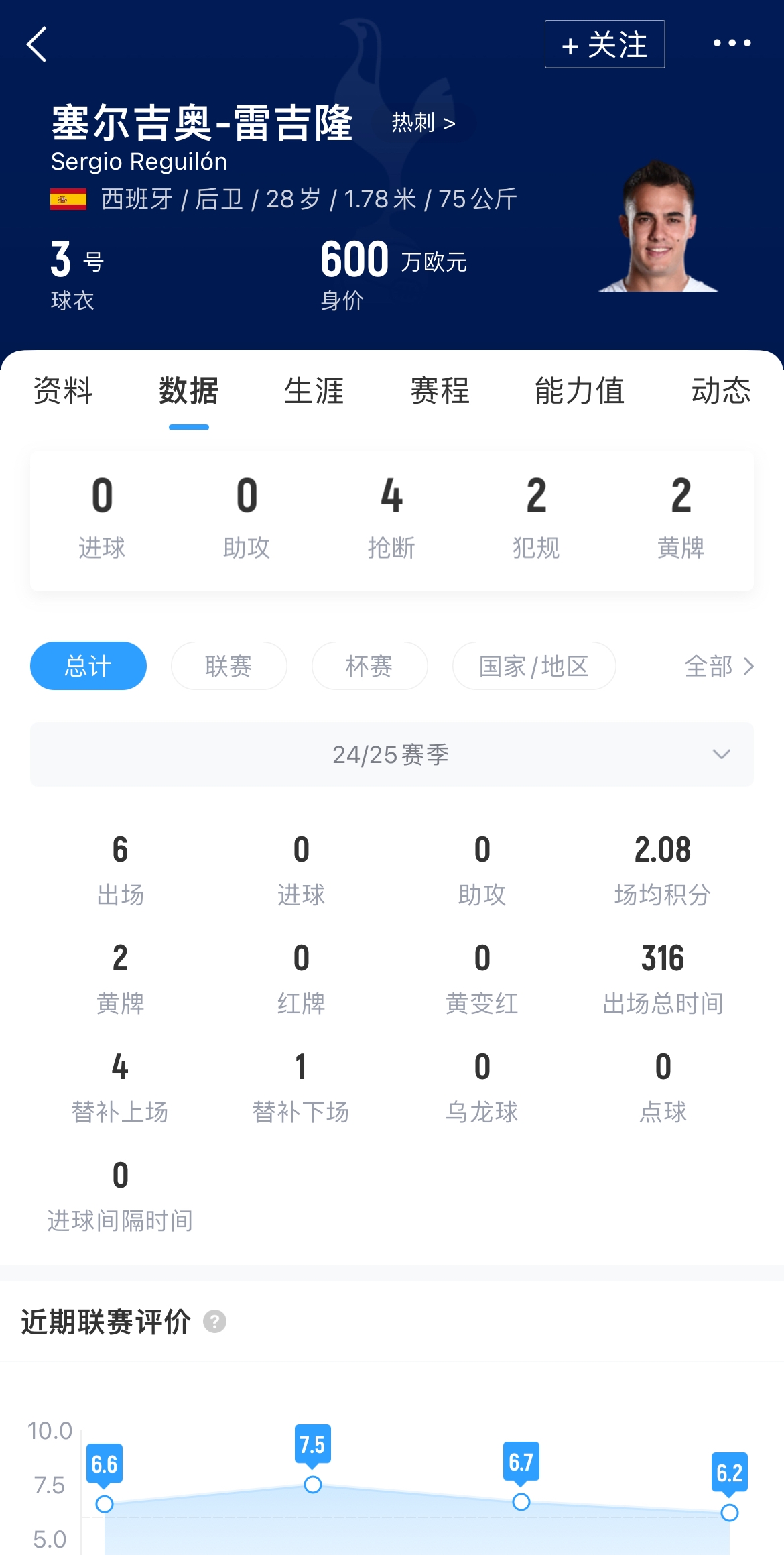 继续后卫引援！队报：摩纳哥接触雷吉隆，球队非常有信心取得进展