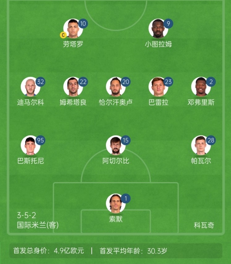 老将追梦！国米3名35岁以上球员首发，欧冠决赛历史第一次！