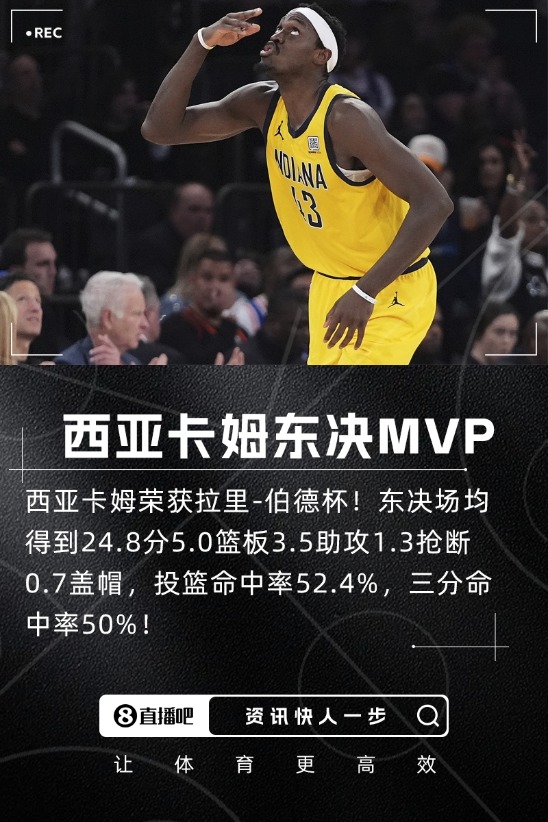 [球迷报道]实至名归西亚卡姆荣获拉里-伯德杯！当选东决MVP