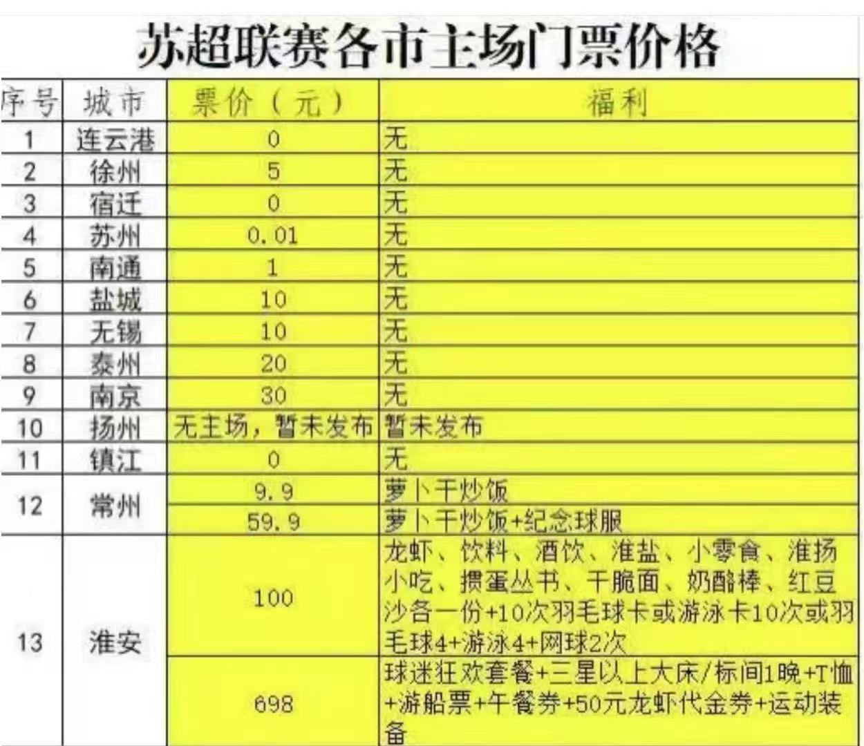 [体育狂欢]网友统计苏超门票价格：3地不收费 苏州只收1分钱