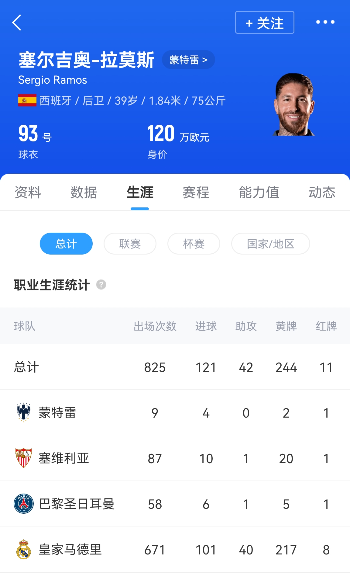 曾效力2个赛季！拉莫斯祝贺老东家巴黎：确信这是未来很多的第1个