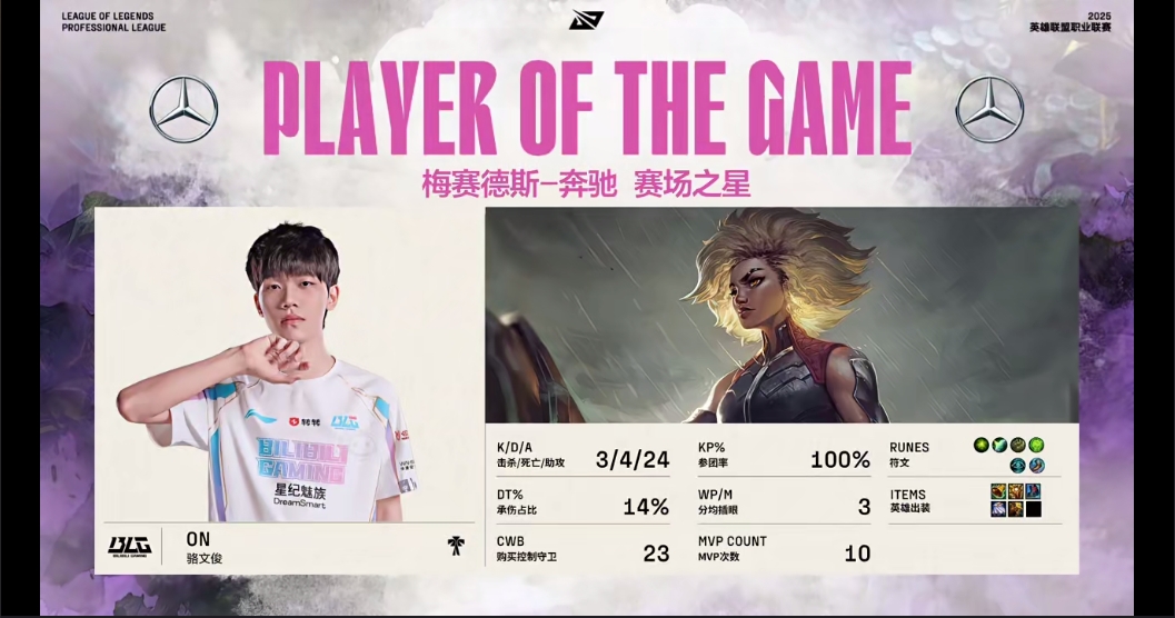 百分百参团！ON芮尔节奏完美斩获第二局MVP！