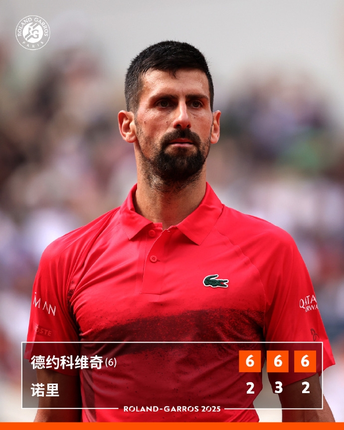 法国公开赛第100场胜利！ Djokovic 3-0 Nori 连续16年前往法国公开赛的前8名