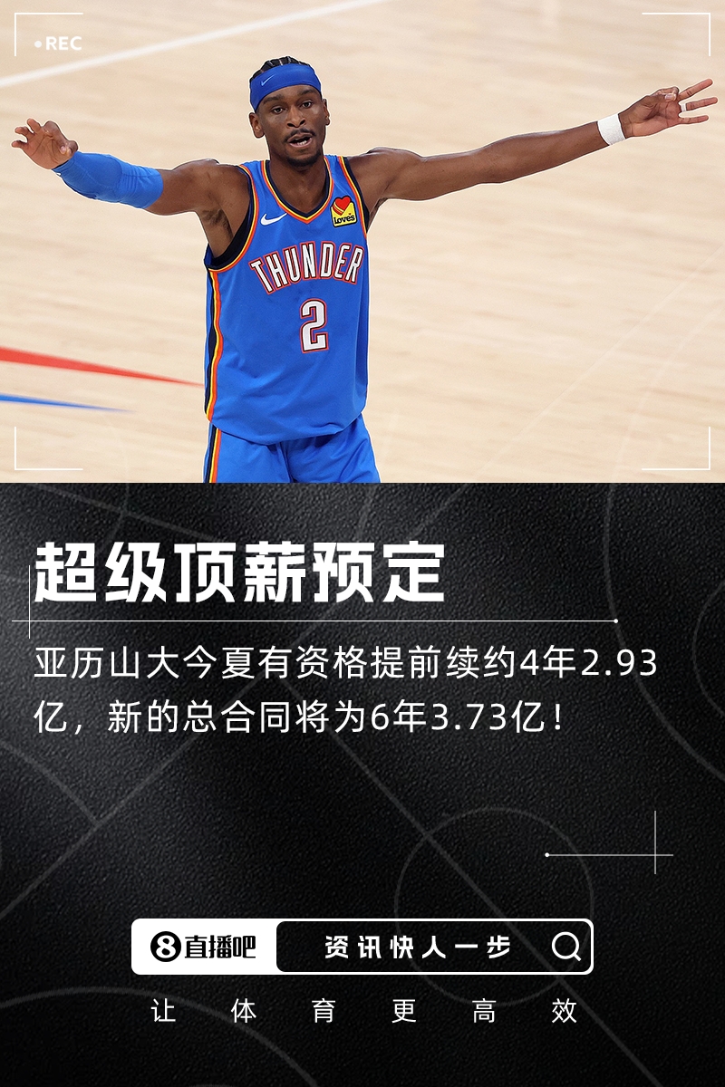 [体育世界]疯了4年3亿！️SGA今夏有资格提前续签超级顶薪