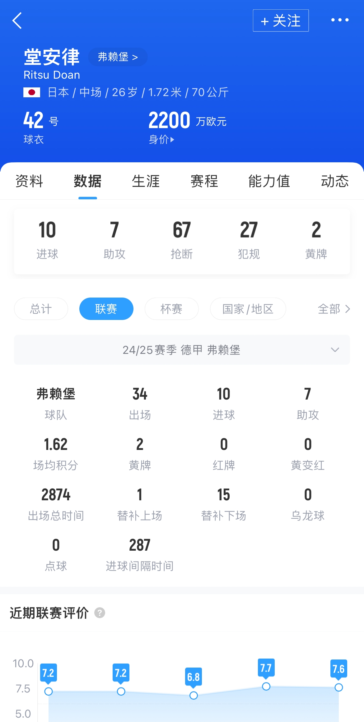 【精彩资讯】要价2000万！图片报：法兰克福正追求堂安律 多特&森林也对其有意(图2)