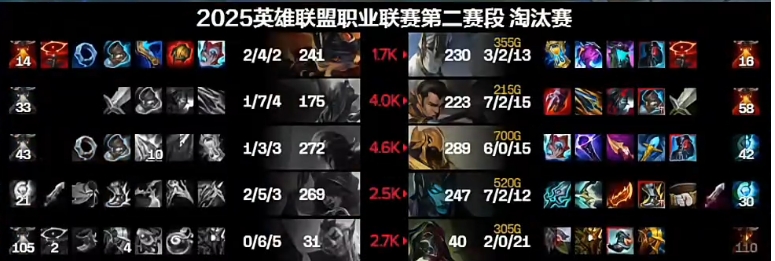 原来TES有过会沙皇的中单啊！Rookie首局6-0-15完美数据