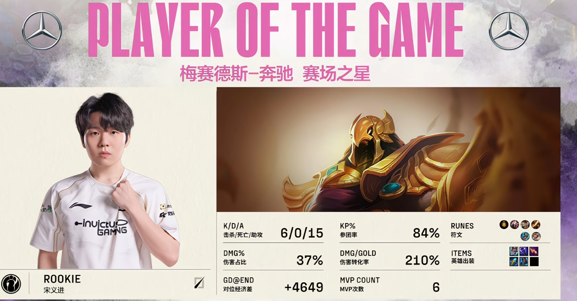 Rookie使用沙皇狂砍6-0-15，拿下iG对阵FPX生死战首局MVP