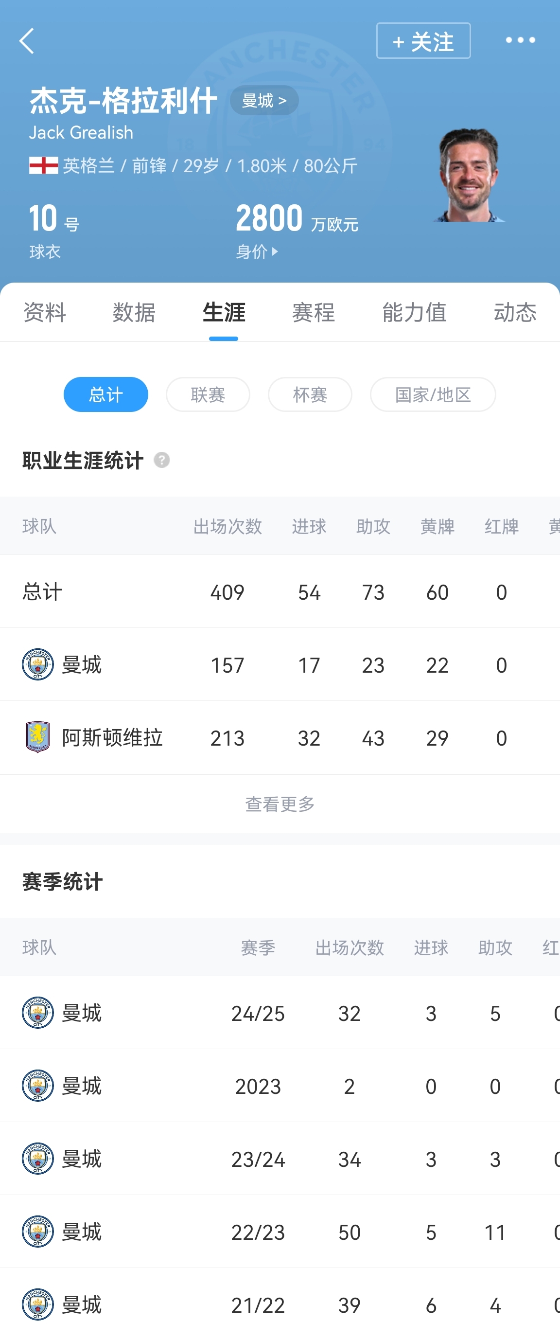 电讯报：格拉利什被排除出曼城世俱杯名单，预计今夏他将转会离队