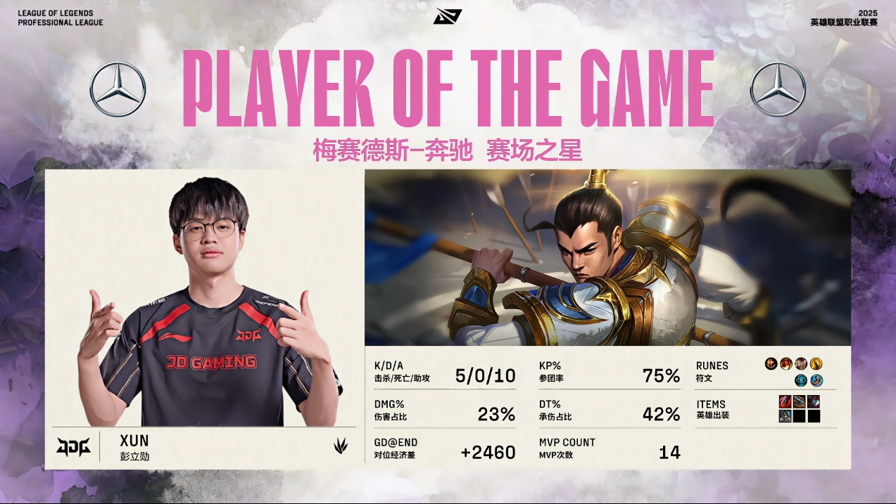 Xun赵信狂砍5-0-10全局0失误，拿下JDGvsWE第二局MVP