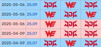 mk体育官方网站入口BO3和BO5不一样！JDG常规赛双杀WE小局4胜1负 如今却被下克上