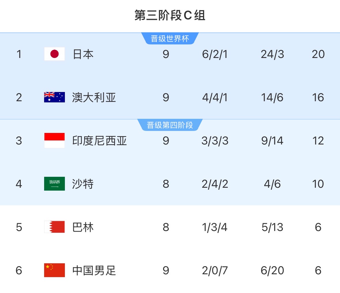 印尼媒体:坚固的后防线,印尼击败中国!保留晋级希望!