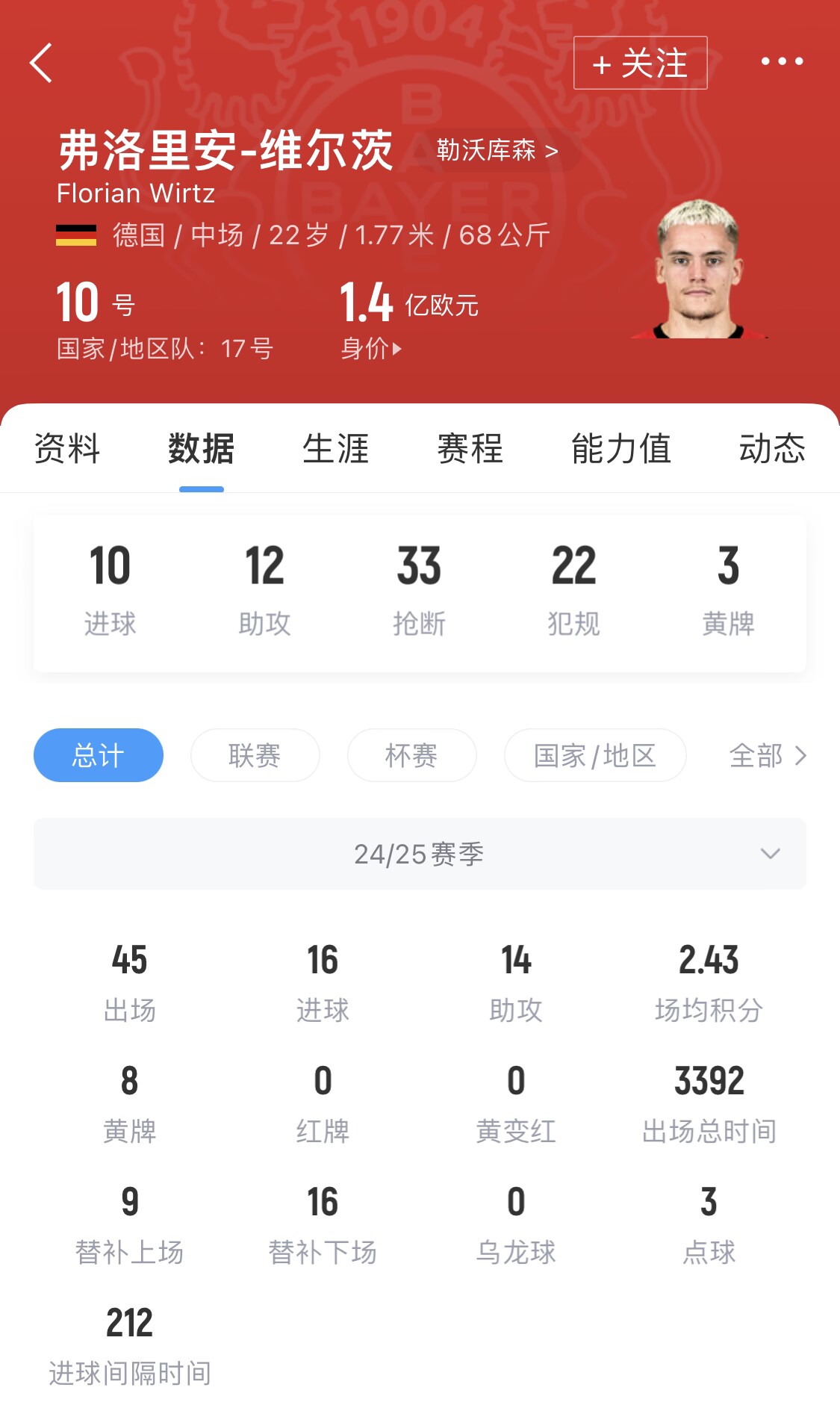 总价达到1.5亿欧元！ DESKY：利物浦的第三个提议威尔茨将很快达成全面的协议