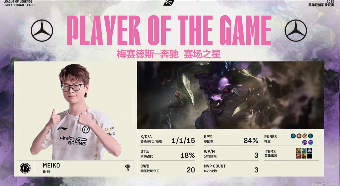 mk体育在线官网不容易啊！Meiko牛头1/1/15完美战绩收获本赛季第三个MVP