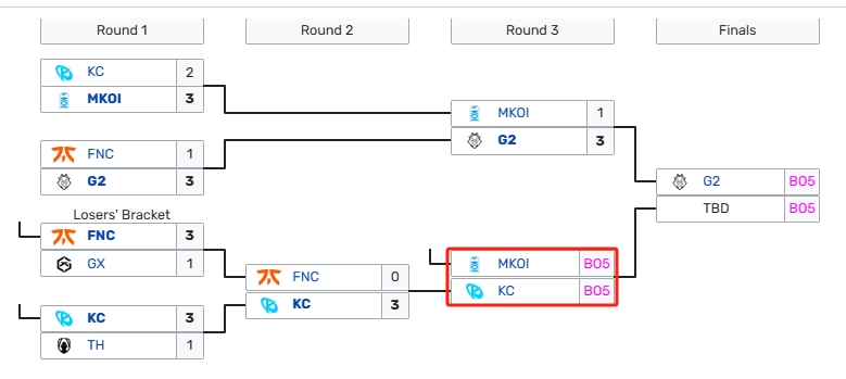 门票之战白热化！今晚LEC败决KOI vs KC将决出第四张MSI门票归属