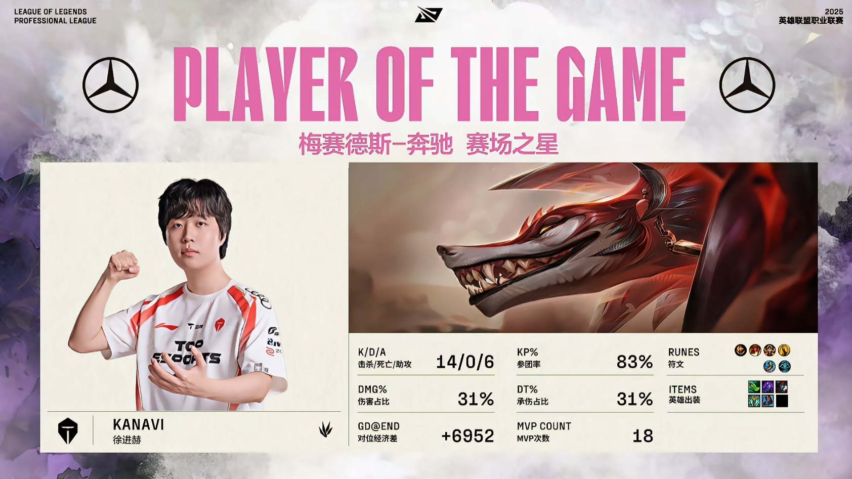 当常规赛打！Kanavi百裂冥犬乱杀14-0-6 拿到自己第18次MVP