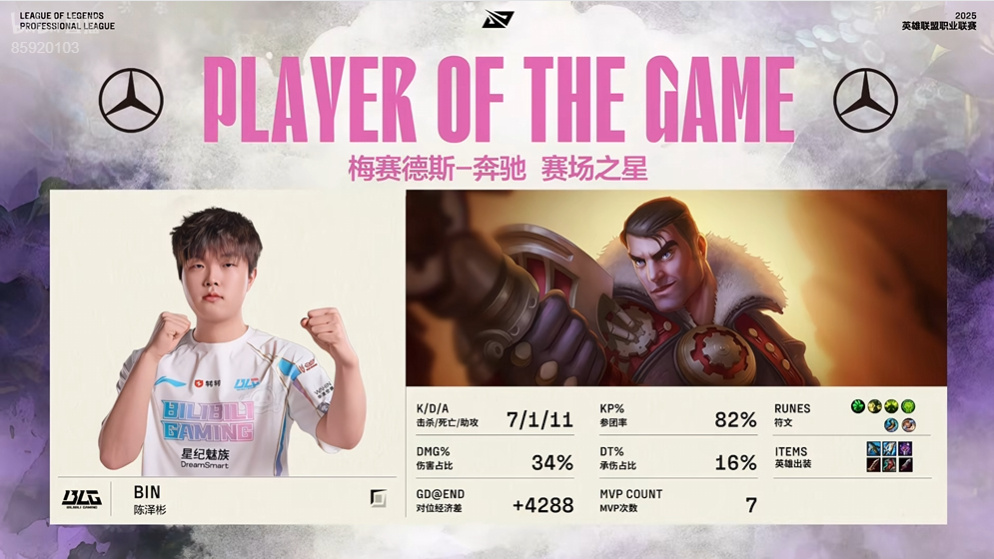 7-1-11！Bin杰斯打出34%全队伤害占比，拿下对阵AL次局MVP