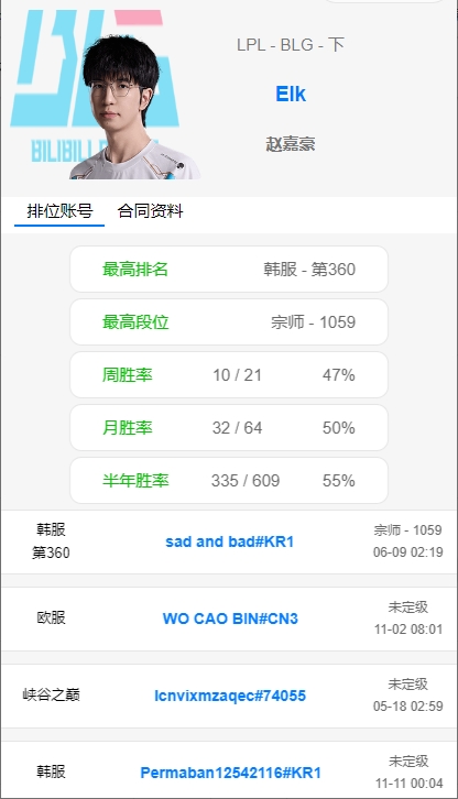 冥想训练？还是藏东西？BLG选手月Rank数量，knight为对位Rank最少的选手