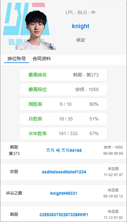 冥想训练？还是藏东西？BLG选手月Rank数量，knight为对位Rank最少的选手