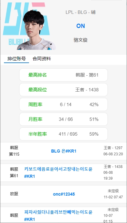 冥想训练？还是藏东西？BLG选手月Rank数量，knight为对位Rank最少的选手