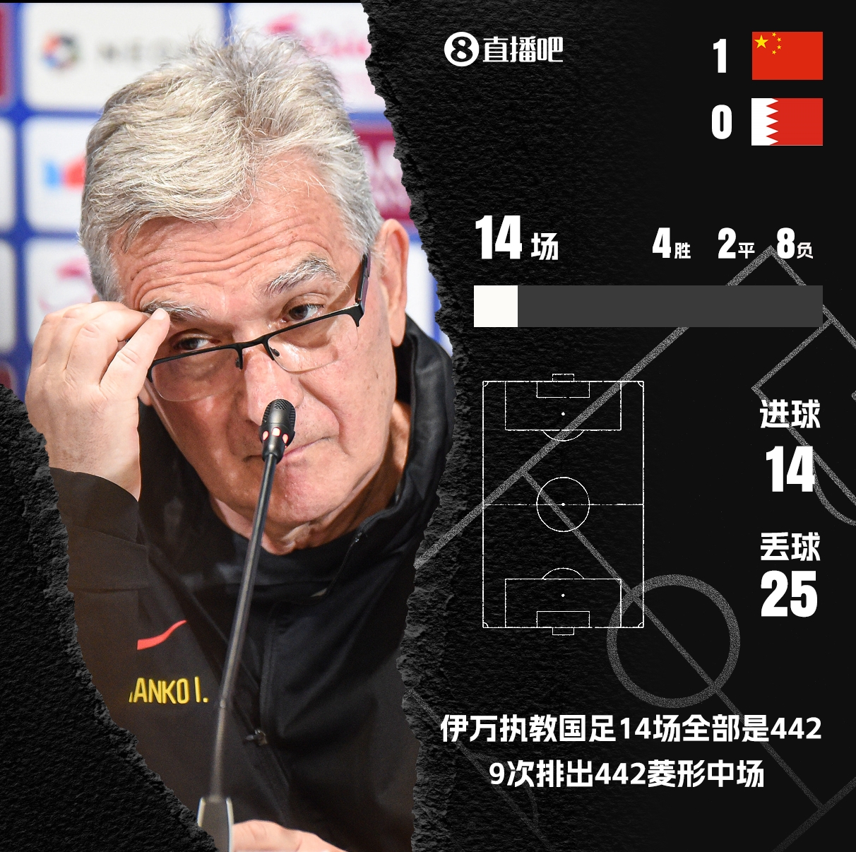 今日趣图：伊万搞半天，最后还是李铁的战术——找点球！
