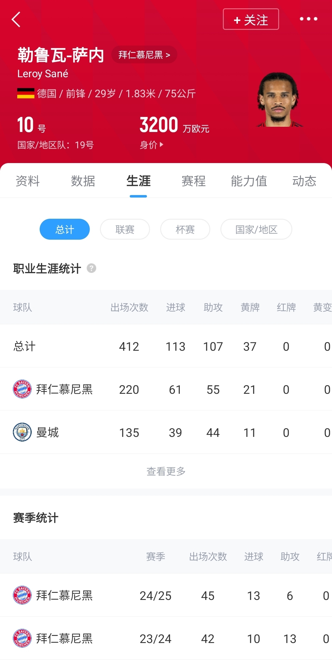 HWG！罗马诺：29岁拜仁边锋萨内免签加盟加拉塔萨雷，签约3年