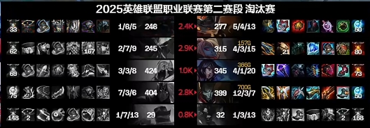 再次燃尽！Rookie情场高手妖狐连连找到机会 砍下4-1-20完美数据！