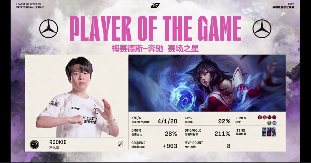 鸡架局！Rookie首局阿狸完美表现砍下4-1-20的华丽战绩并拿下MVP！