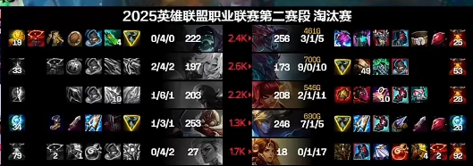 不是？你们是谁啊？🤔冰岛野辅jiejie+Meiko重回巅峰 次局两人合砍9-1-27