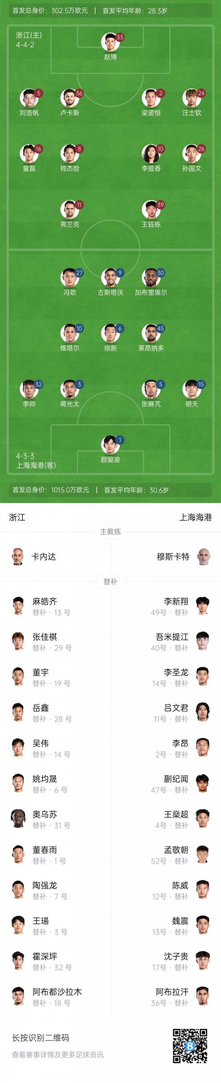 [足球]浙江vs海港首发：王钰栋先发蒯纪闻替补，莱昂纳多战旧主武磊伤缺(图3)
