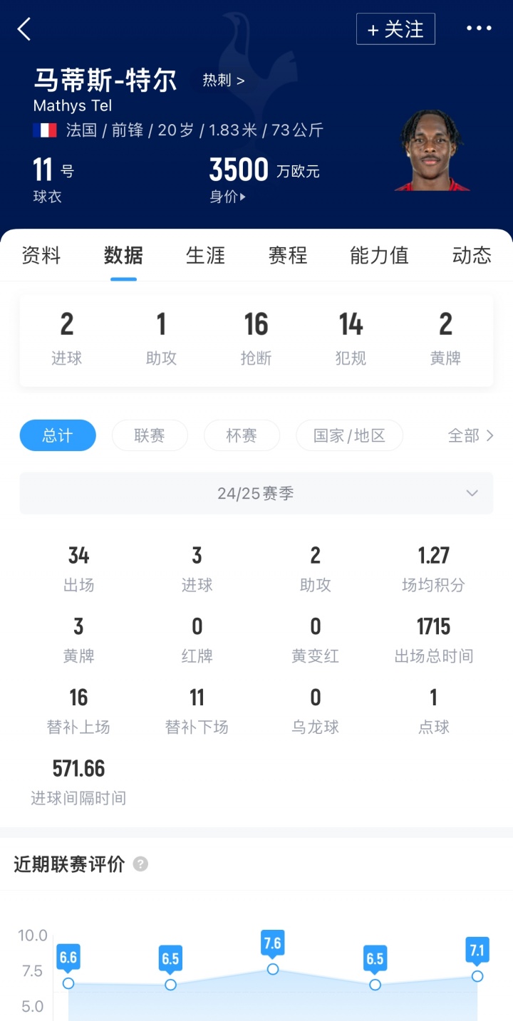 [热刺]赚麻了？拜仁2000万买特尔，赛季34场3球2助&5000万卖给热刺(图2)