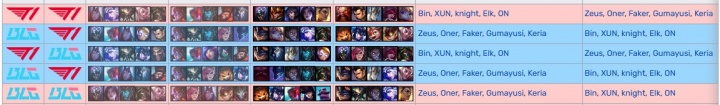 T1晋级MSI，S14决赛10名首发，只有Xun和Zeus缺席MSI