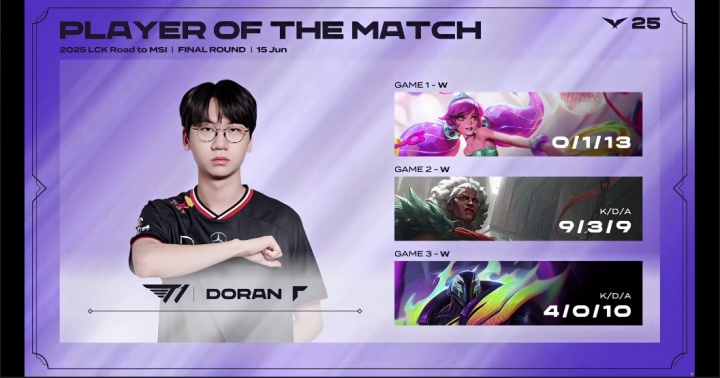 真王朝了！Doran连续两个BO5助队取胜，并拿下对局POM！