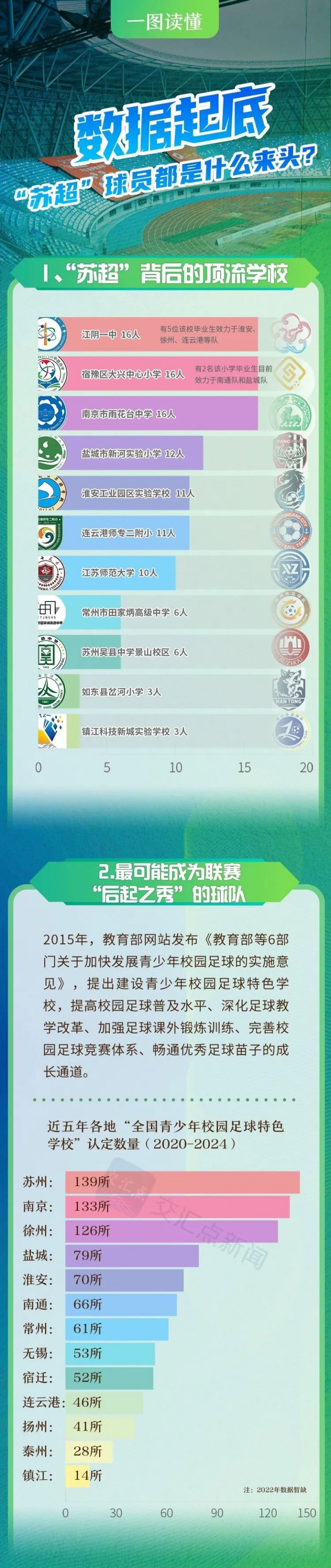 “苏超”球员都是什么来头？