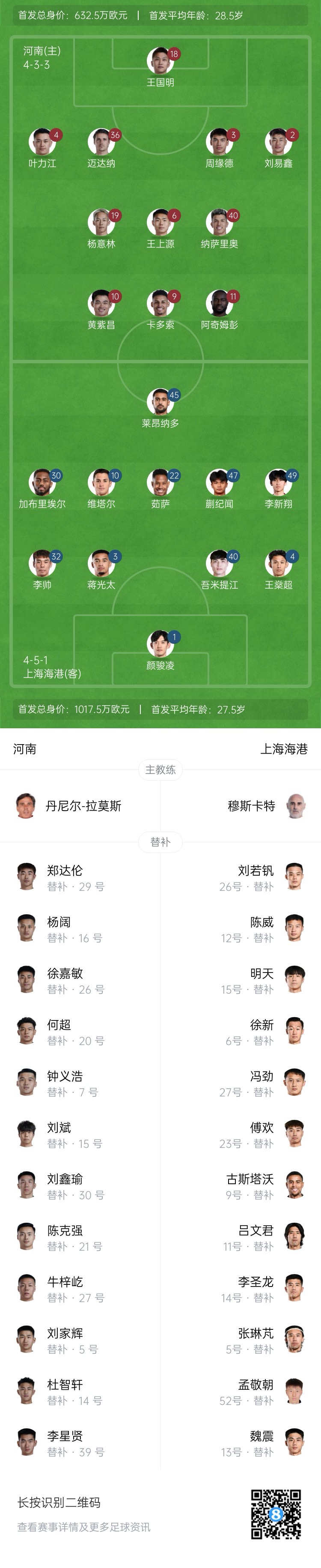 河南vs海港首发：蒯纪闻、蒋光太先发，王上源、黄紫昌出战