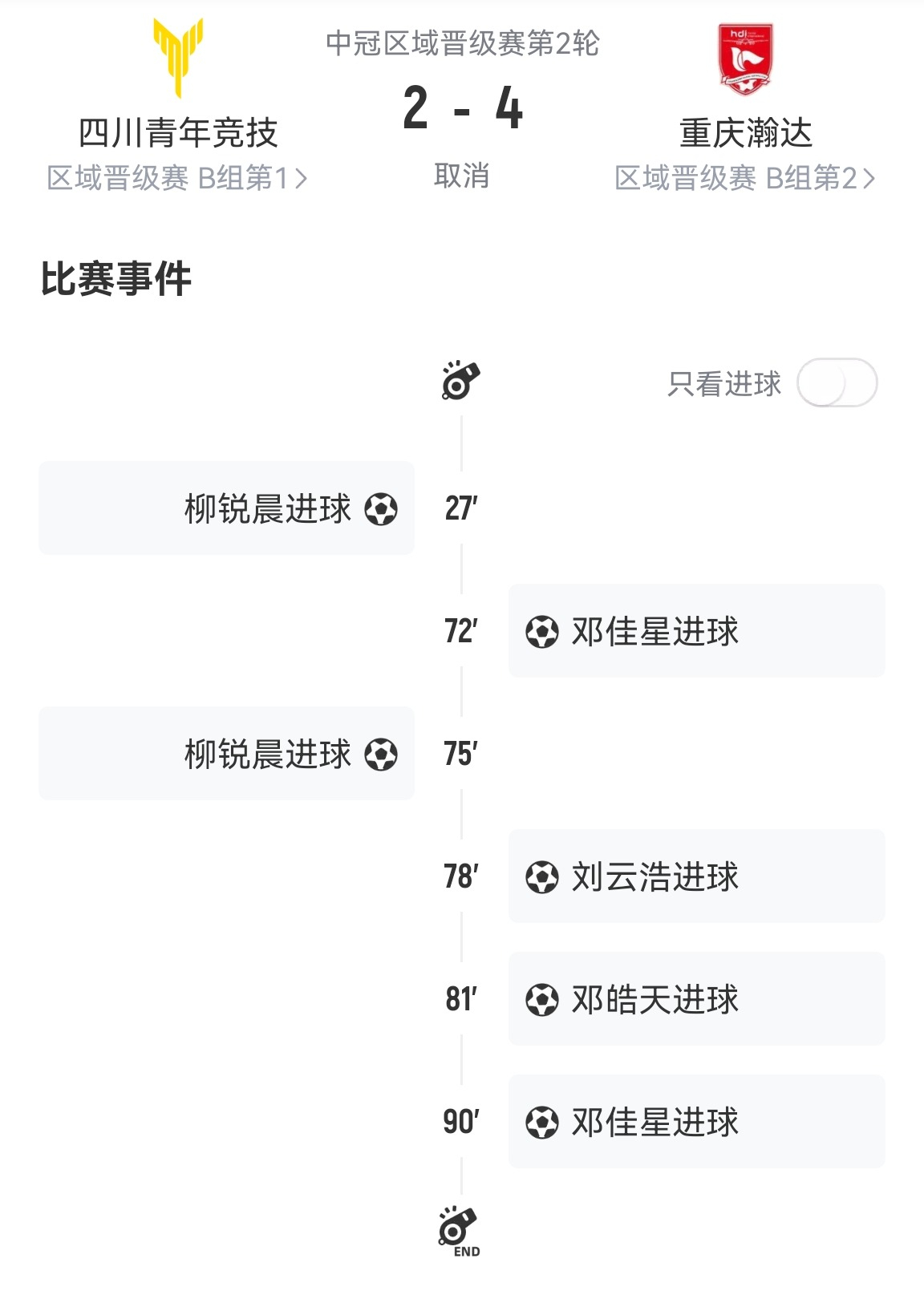 重罚！中冠四川青年竞技被认定消极比赛！取消今年资格+禁赛2年