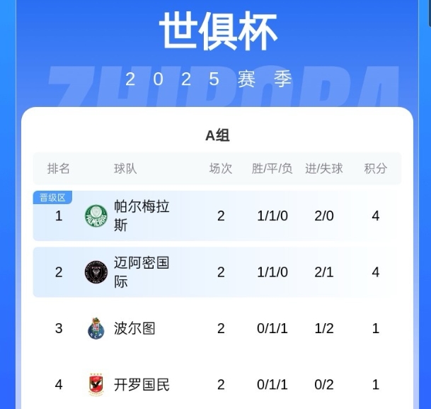 南美之星