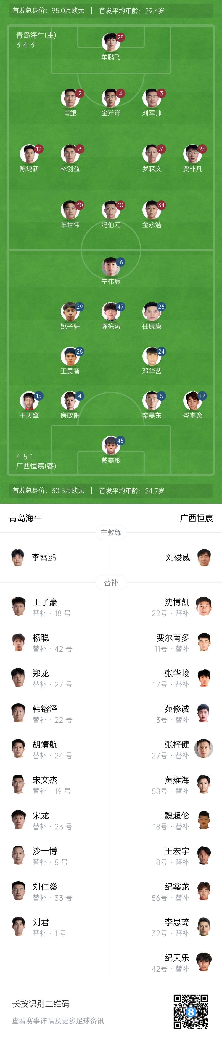 青岛海牛vs广西恒宸首发：全华班PK！冯伯元、贾非凡、林创益先发
