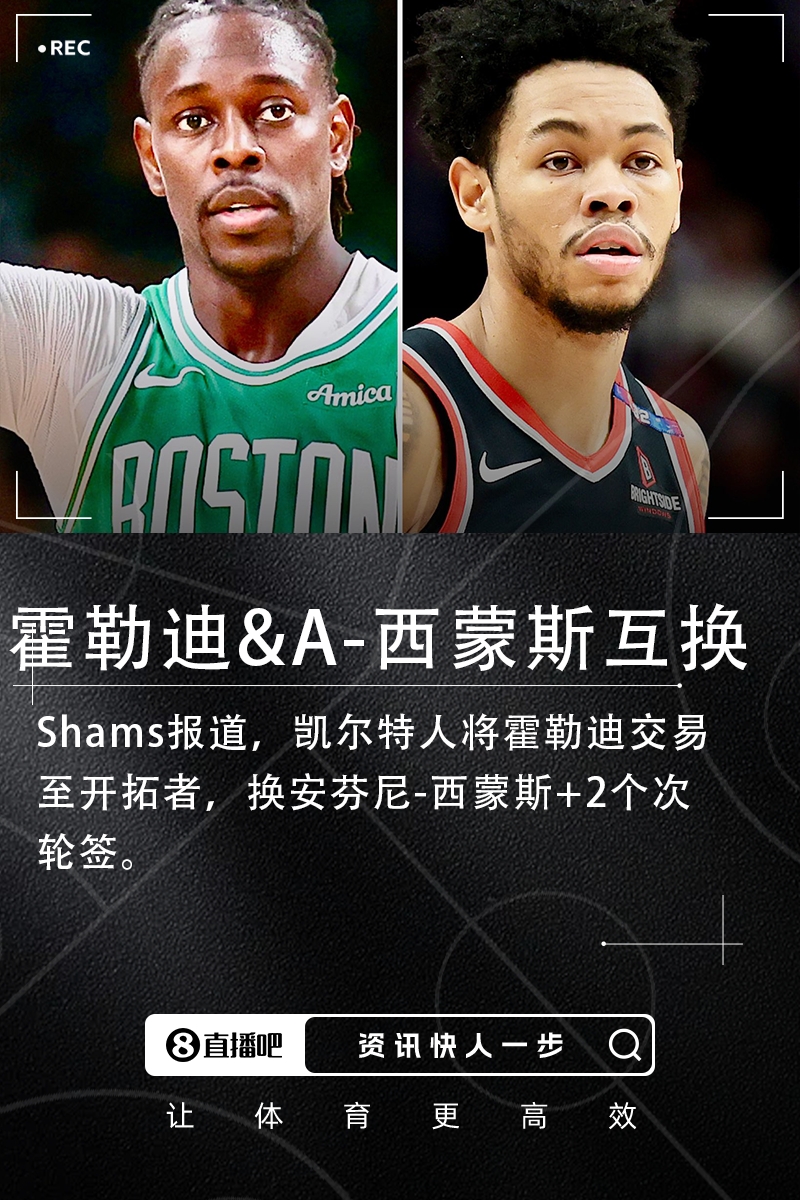 [NBA]凯尔特人将霍勒迪交易至开拓者 换安芬尼-西蒙斯+2