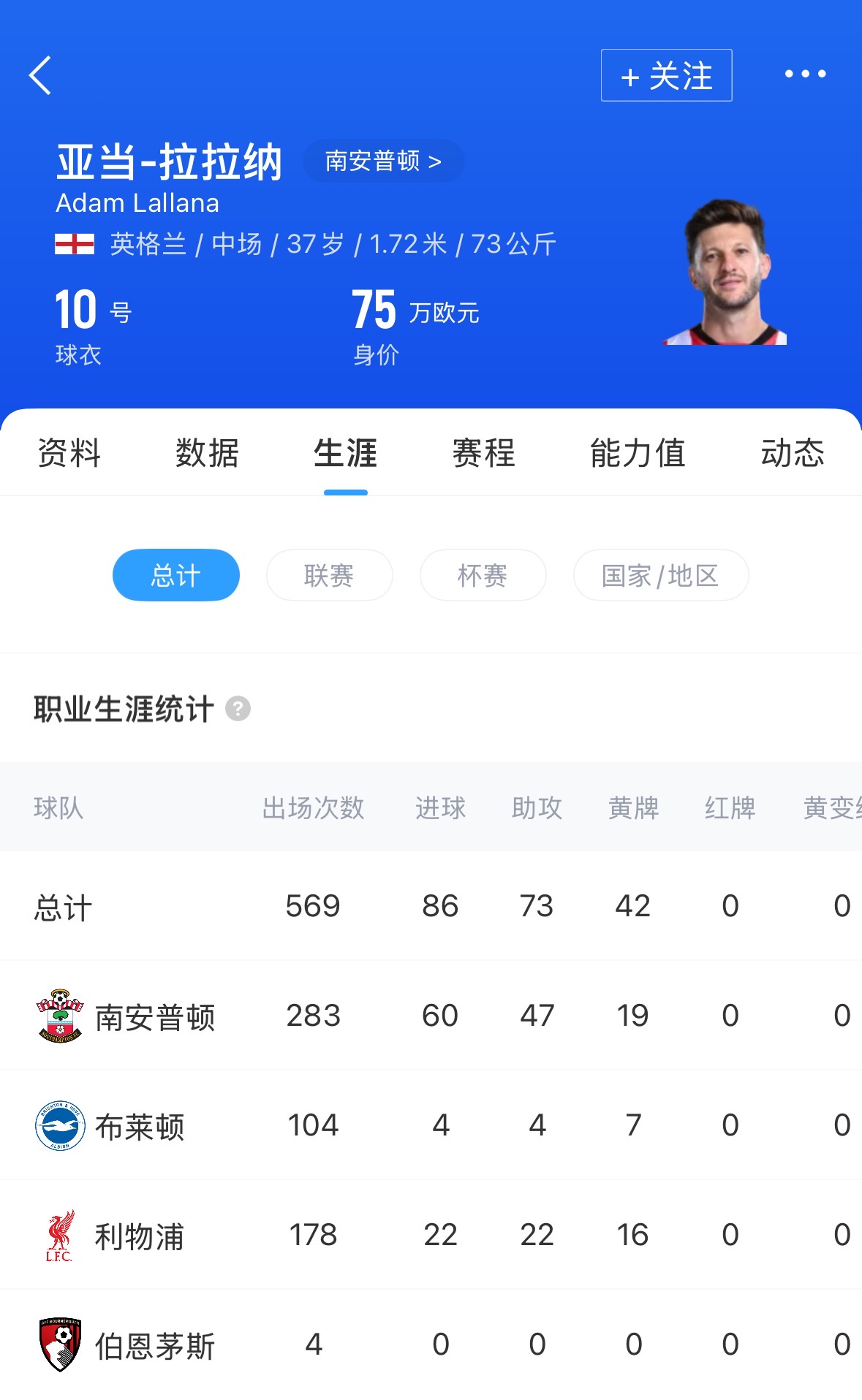 队草告别！37岁前利物浦球员拉拉纳宣布退役，结束19年职业生涯